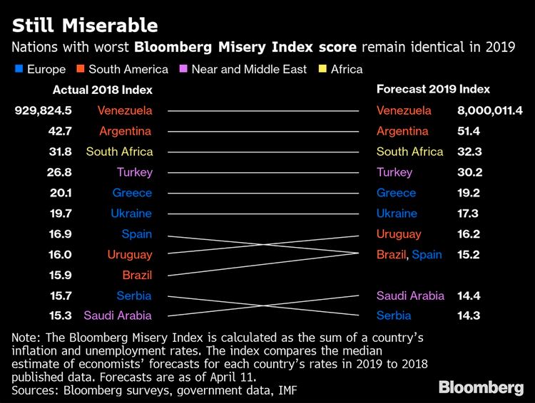 (Crédito: Bloomberg)
