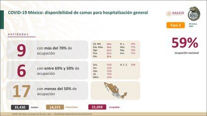 Cifras de ocupación en camas de hospitalización general a nivel nacional (Foto: SSa)