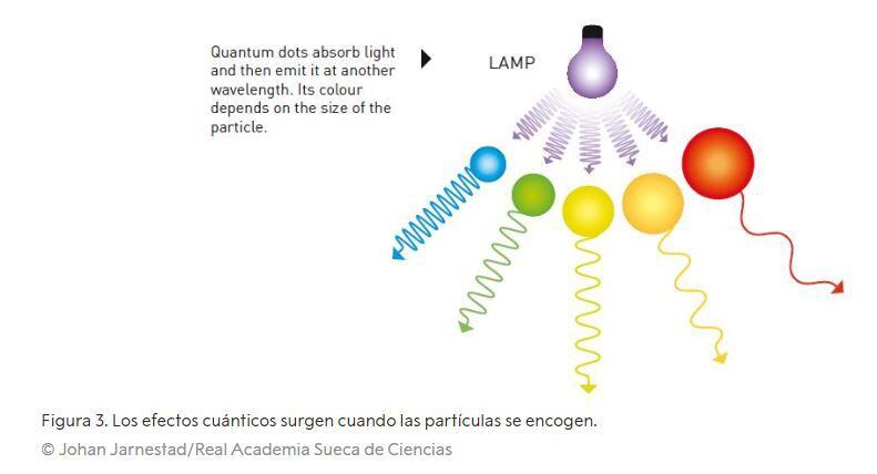 Los efectos cuánticos cambian con otros materiales, luz o temperatura (Academia Real Sueca)
