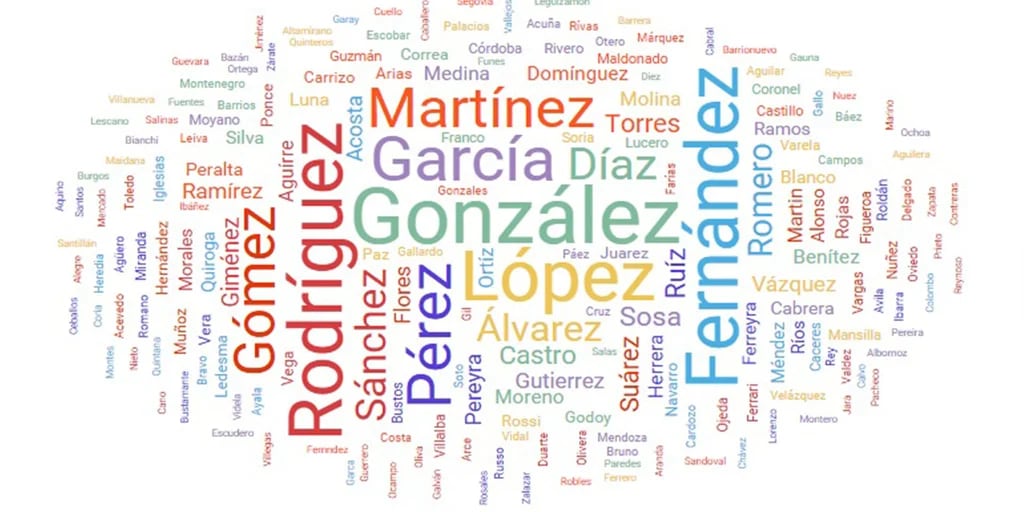 Origen y el significado de los apellidos más comunes en Argentina