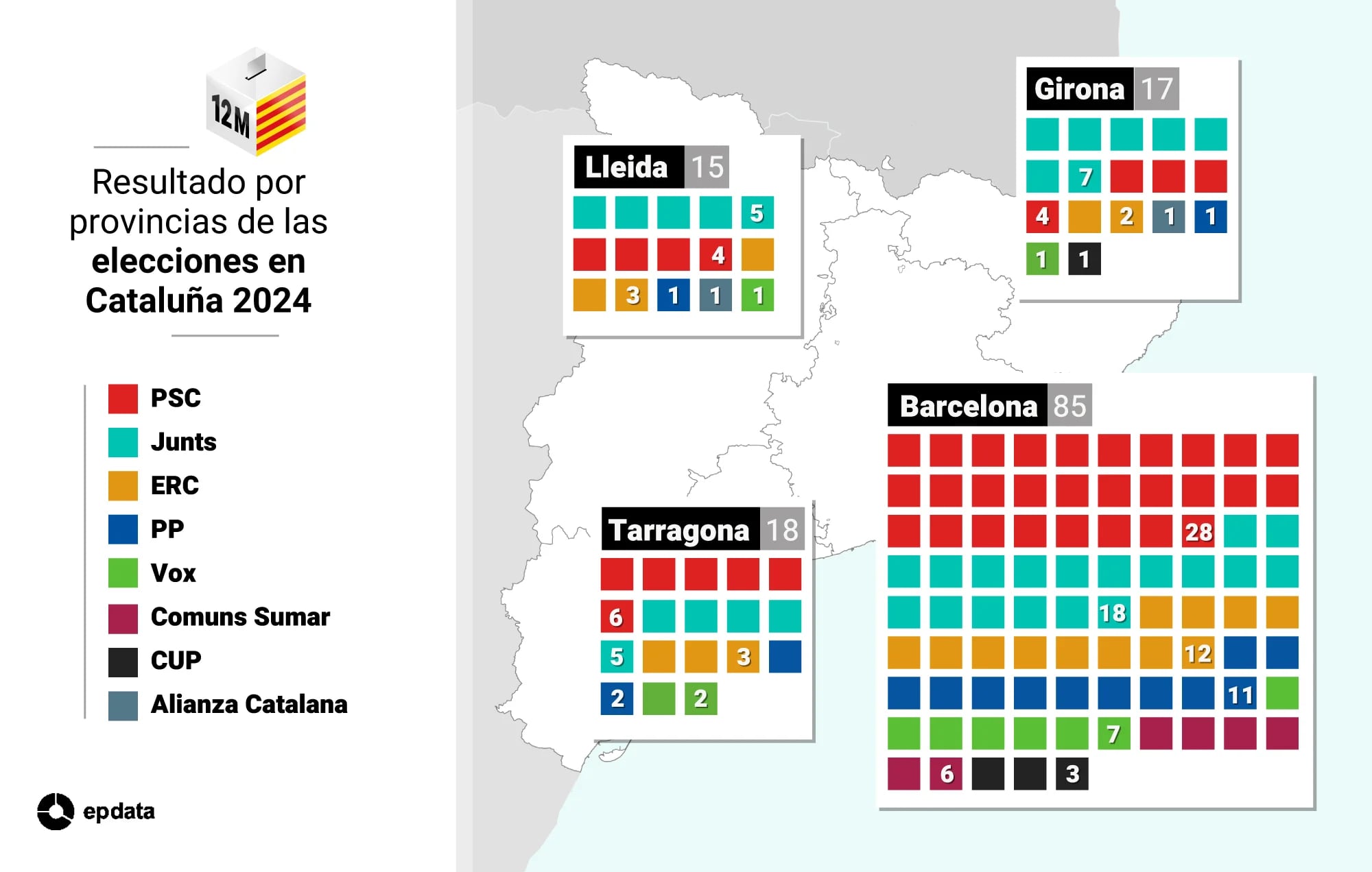 Gráfico de las elecciones de Cataluña de 2024 (EP Data)