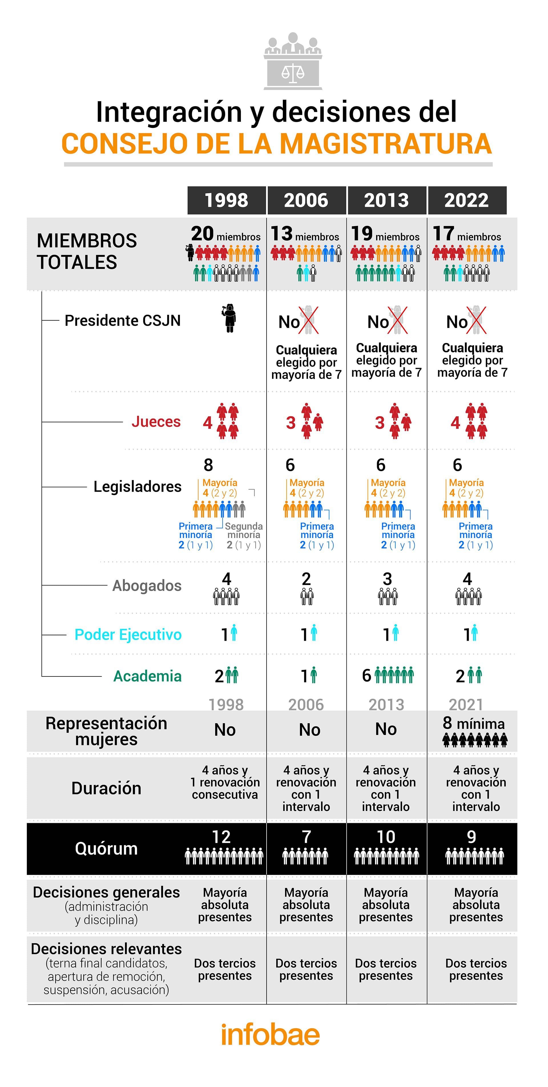 infografia