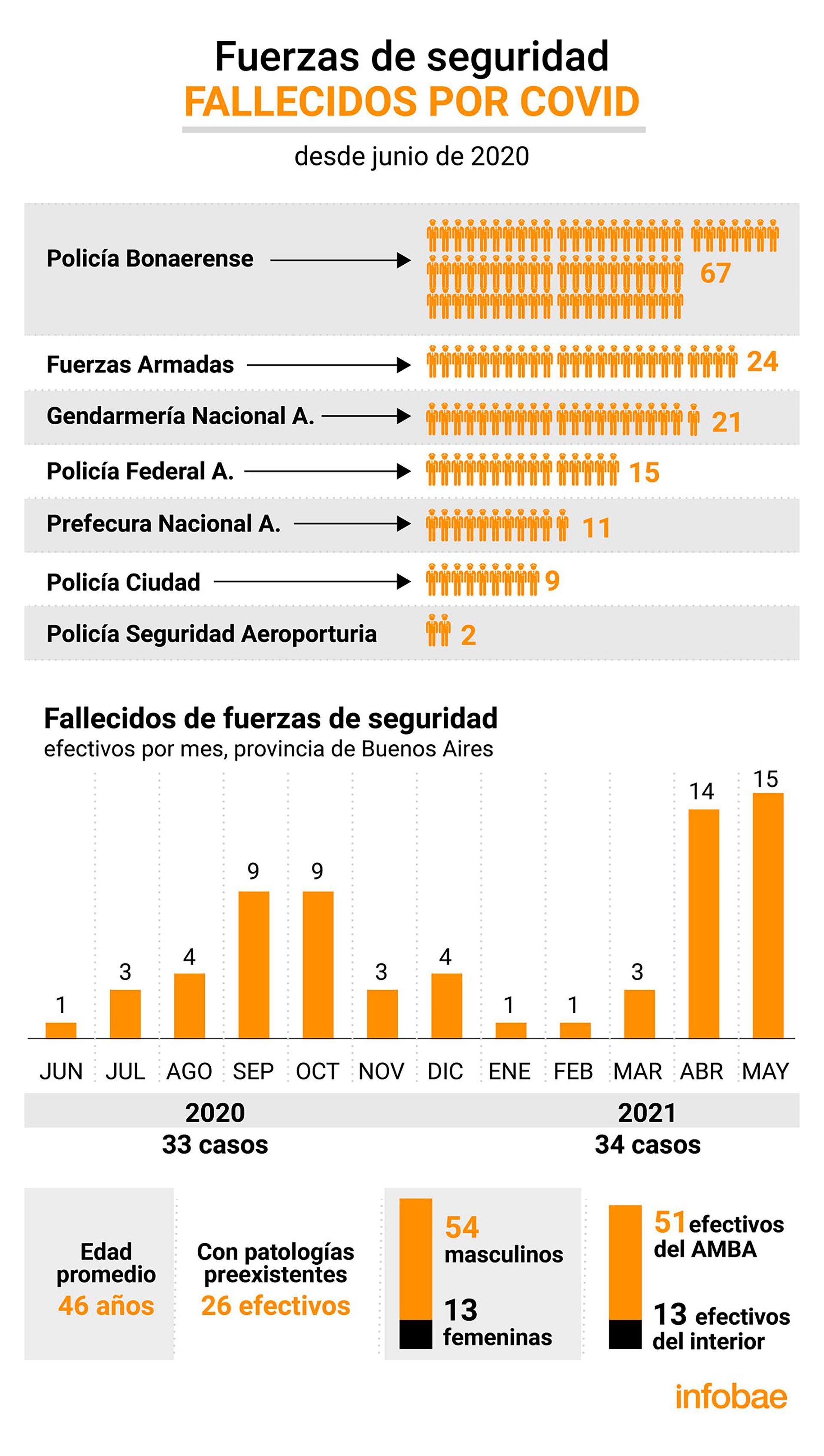 infografia
