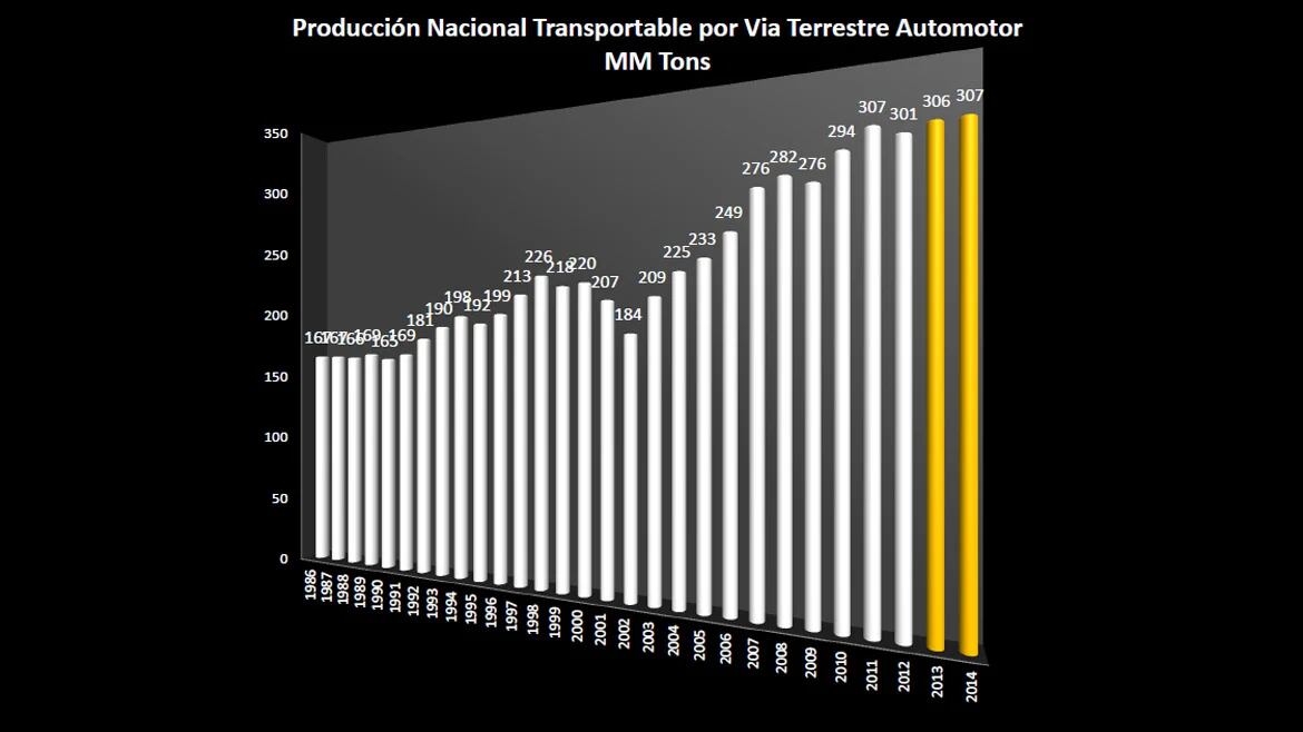  Ing. Jorge Jares DYC 162