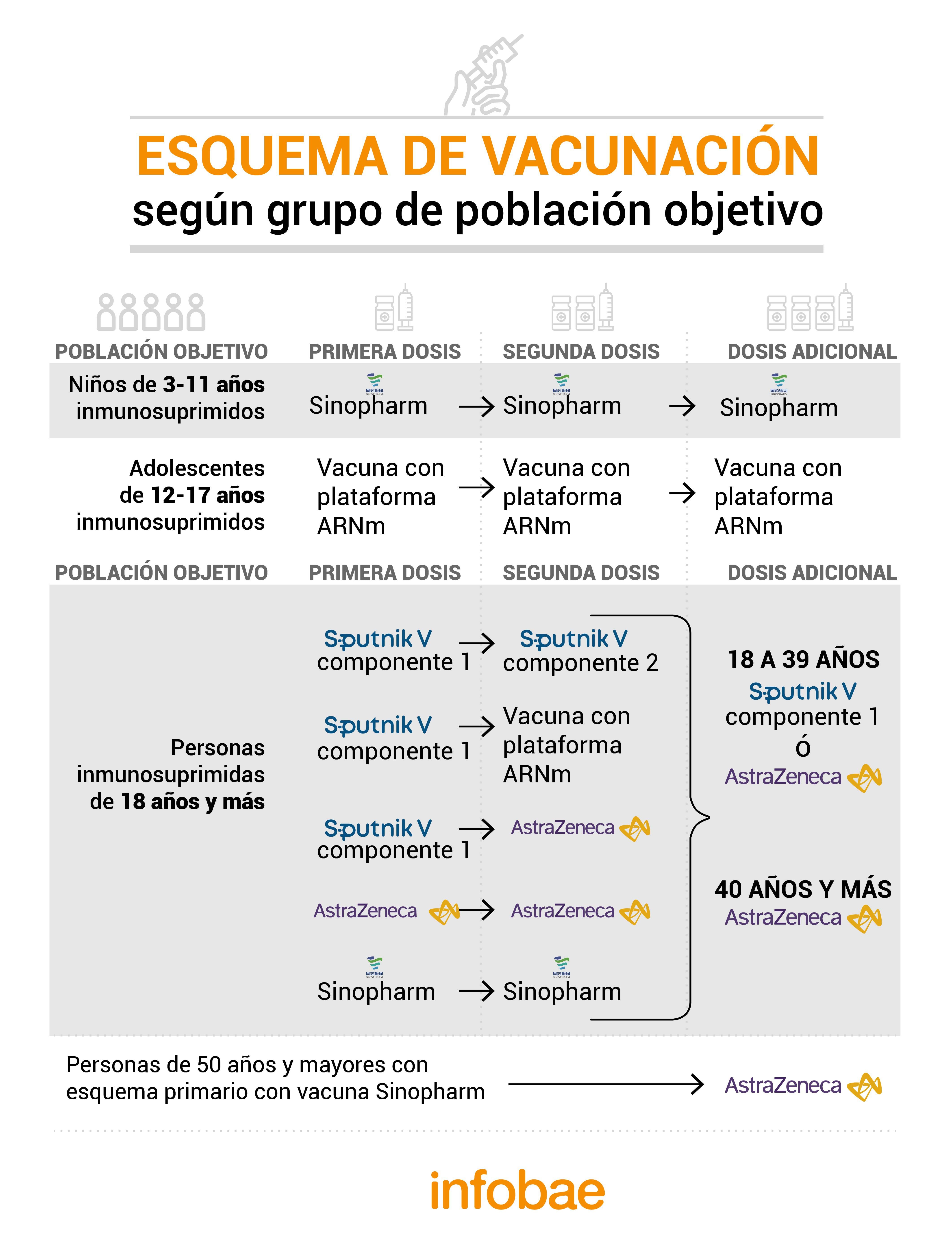infografia