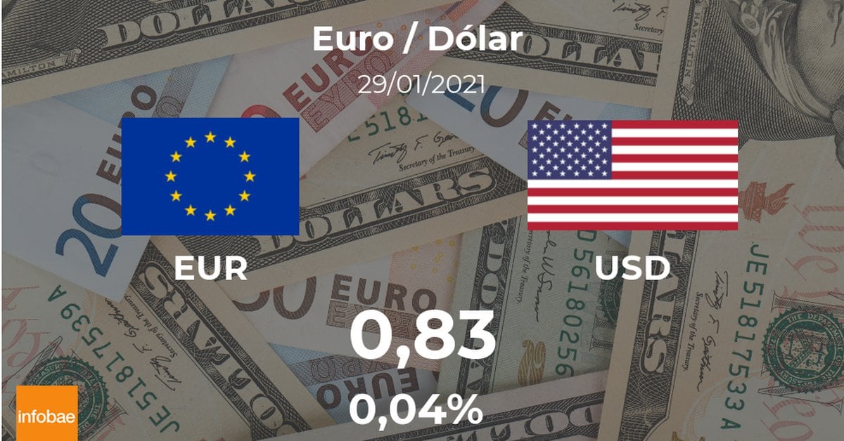 Opening of the Euro / Dollar (EUR / USD) on January 29