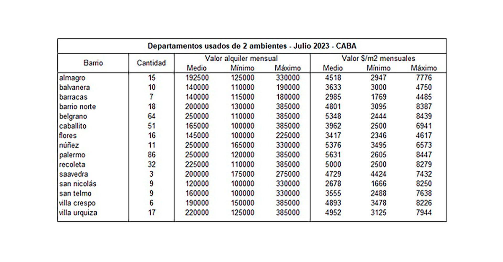 Fuente Reporte Inmobiliario