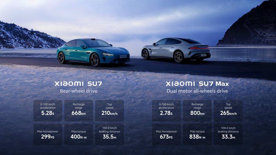 El SU7 es el primer auto de la marca y será compatible con más de 1.000 dispositivos inteligentes. (Xiaomi)