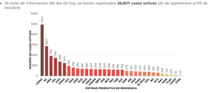 (Extracto del Gobierno de México)