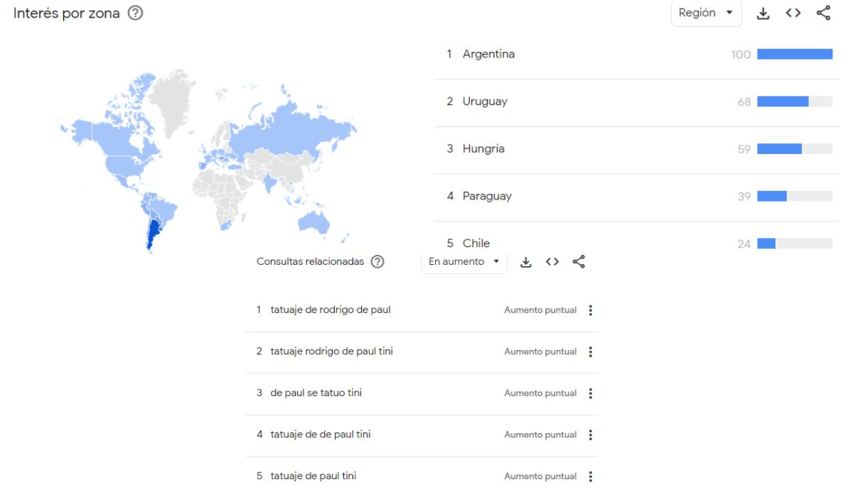 Famosos en Latinoamérica han protagonizado separaciones recientemente, generando interés entre los usuarios en Google.