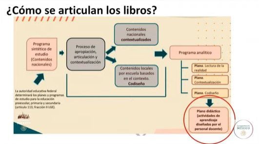 Así se formaron los nuevos libros de la SEP (SEP)