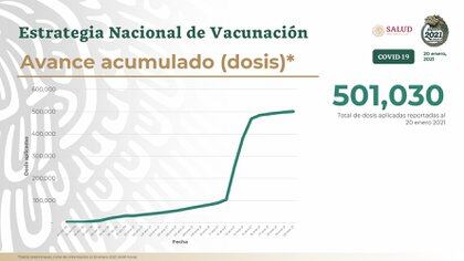 Avance de vacunación contra COVID-19 en México (Foto: SSa)