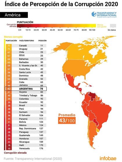 (Infografía: Marcelo Regalado)