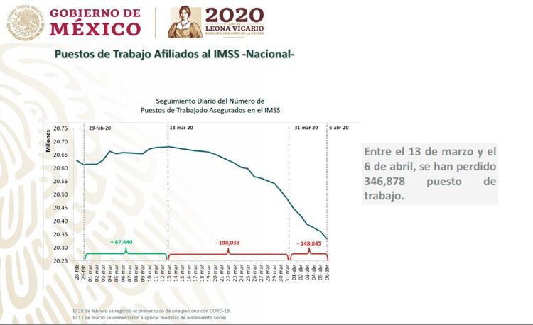 (Cortesía Presidencia)