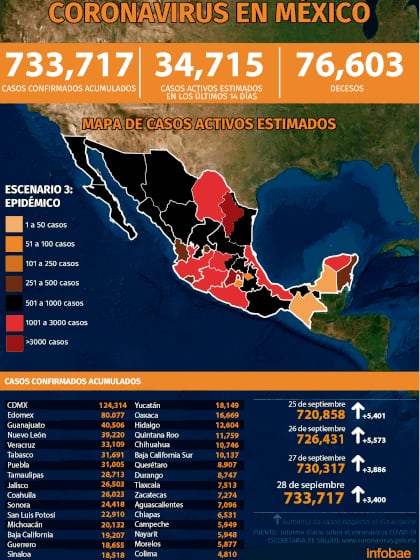 Infographic: Jovani Pérez