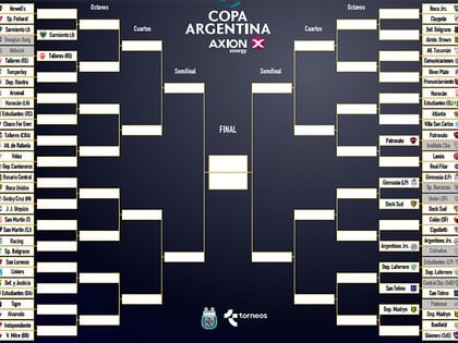 Así está el cuadro de la actual edición de la Copa Argentina: se reiniciará este mes y terminará en noviembre de 2021 