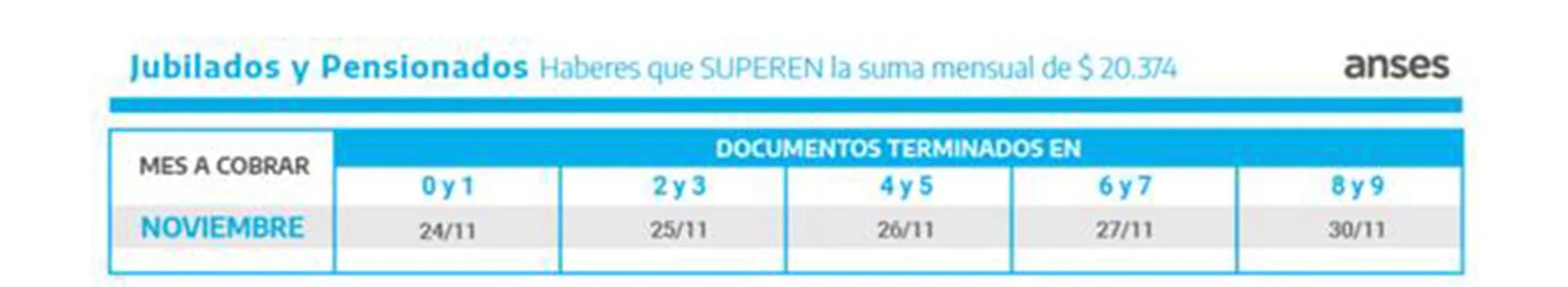 Anses.com