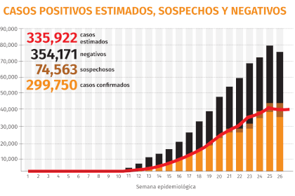 Graphic: Jovani Pérez