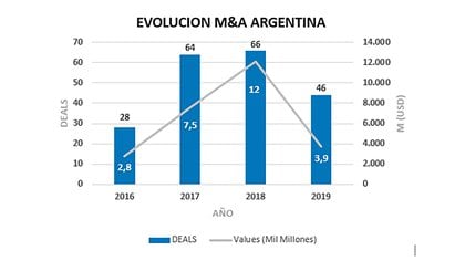 Fuente: First Capital Group