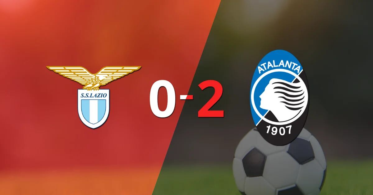 At home, Lazio lost 2-0 to Atalanta