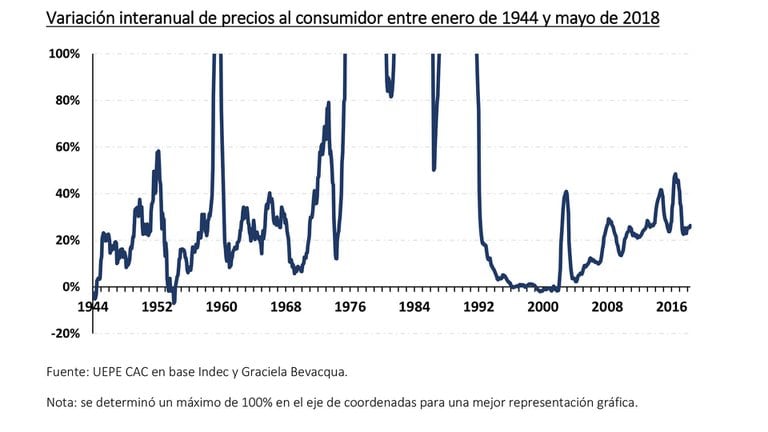 Historia-de-la-inflacion-en-la-Argentina-3.jpg