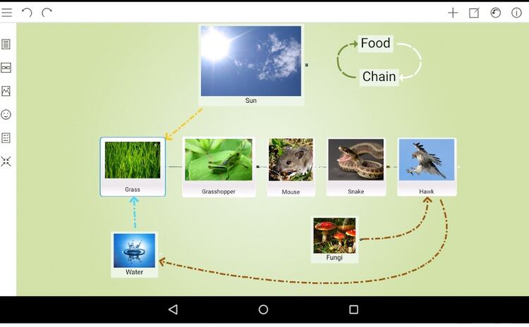 Permite compartir las ideas que se vuelcan en el gráfico con otros usuarios.