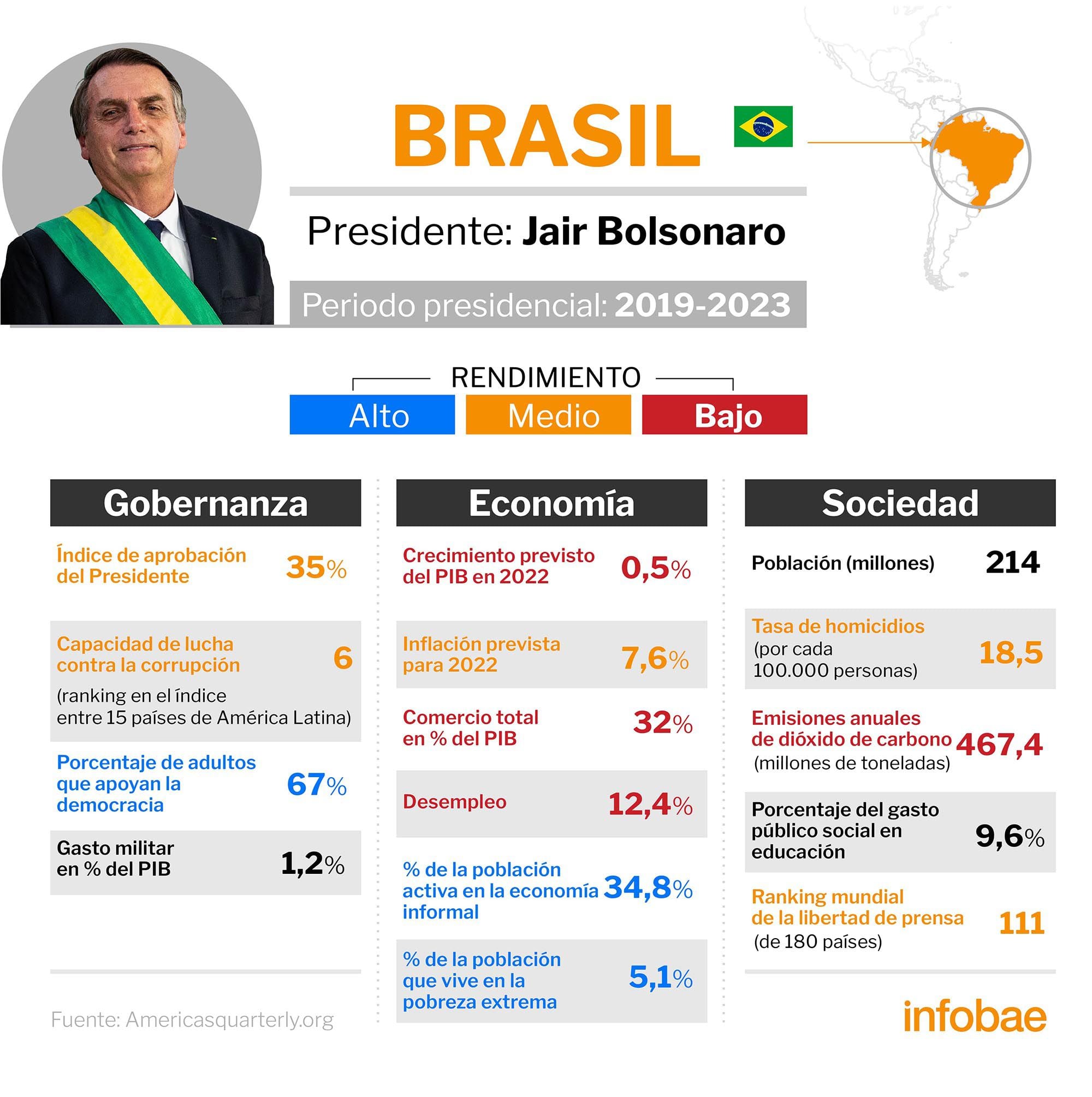 infografia