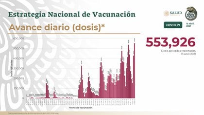 El subsecretario destacó que el pasado martes se logró un nuevo récord de vacunación contra COVID-19 en México (Foto: Twitter@HLGatell)
