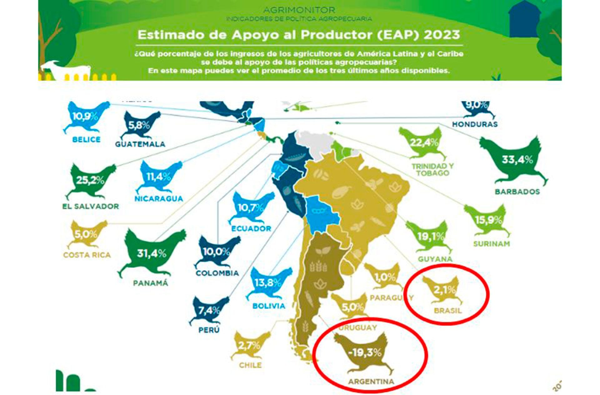 Los "Estimados de Apoyo al Productor" del BID para los países del continente. Argentina es el único caso con "apoyo" negativo: casi 20%
