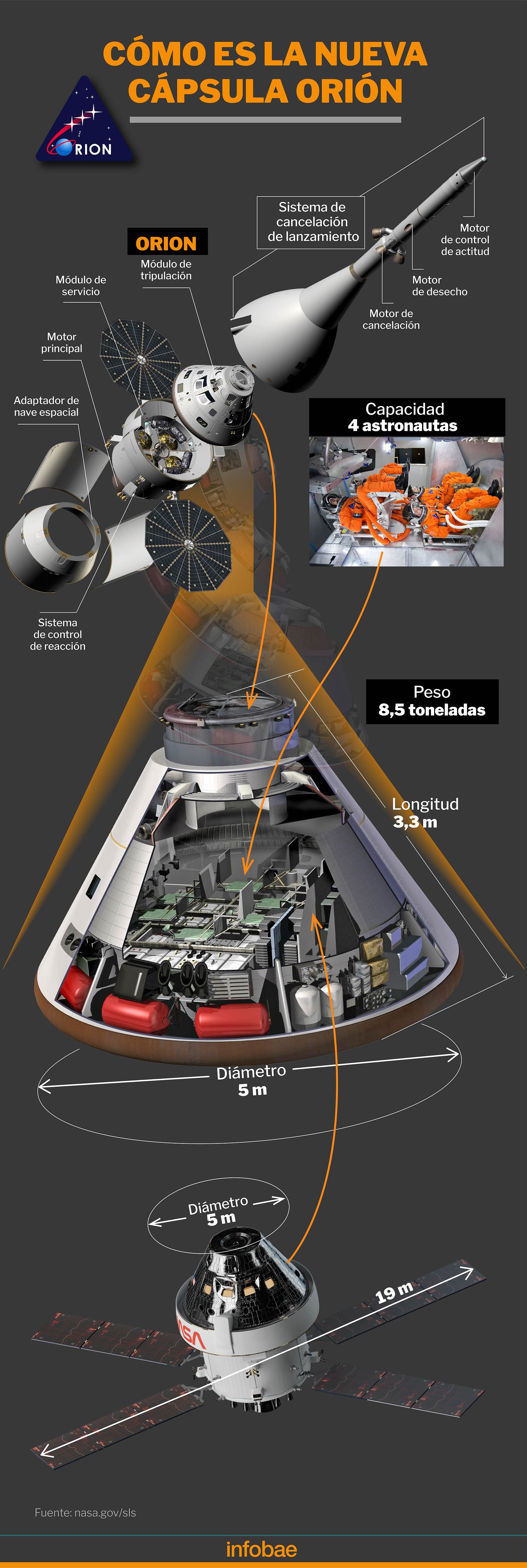 infografia