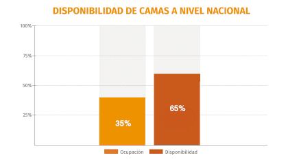 Gráfico: Jovani Pérez