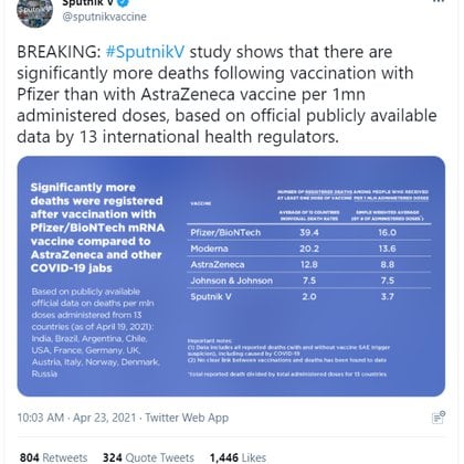 La polémica publicación de Sputnik V que despertó las críticas por desinformación por parte de científicos (Twitter)