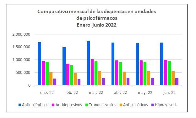 Venta De Clonazepam 2020