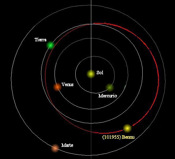 El viaje de la nave espacial en su encuentro con el asteroide (NASA)