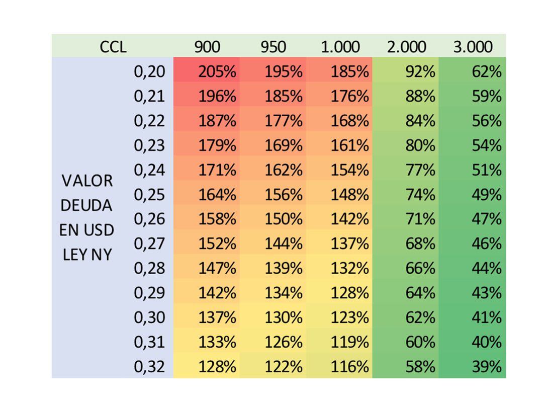Deuda y dolarización: las proyecciones de Aurum Valores