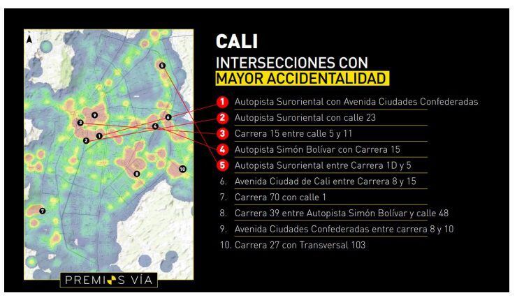 Intersecciones con mayor accidentalidad en Cali-Colombia
