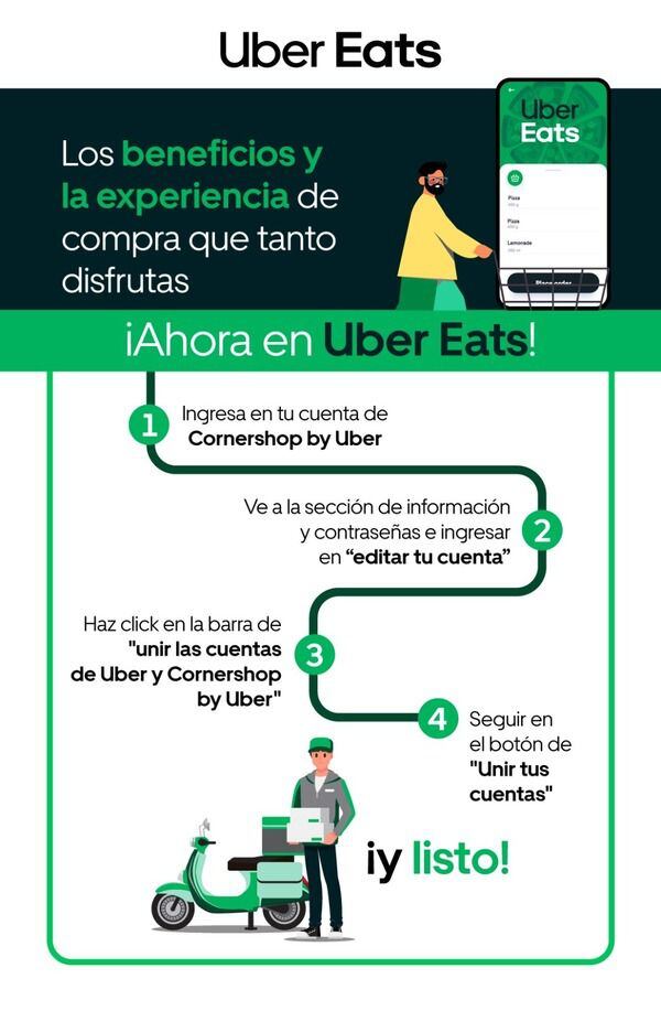 Los usuarios de Cornershop deben vincular su cuenta en Uber Eats. (Uber Tecnologies)