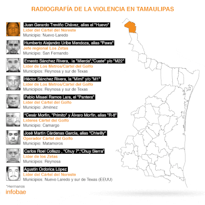 Los líderes criminales y sus plazas en Tamaulipas (Mapa: Infobae México/Jovany Pérez Silva)