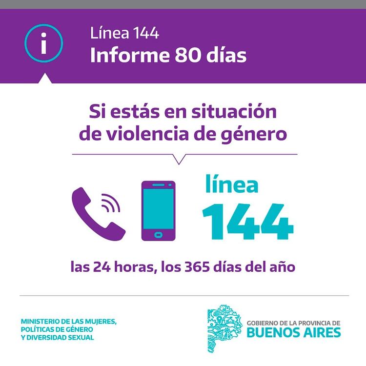 Las llamadas a la Línea 144 durante la cuarentena aumentaron un 60 por ciento desde la Provincia de Buenos Aires. 