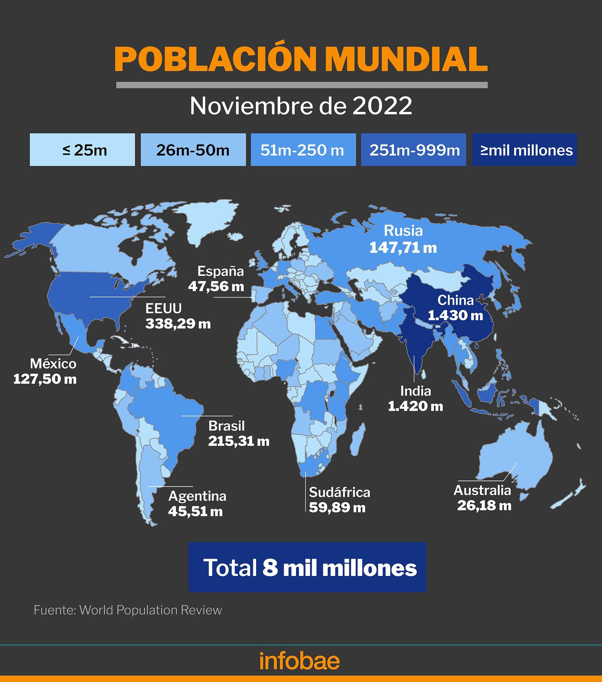 infografia