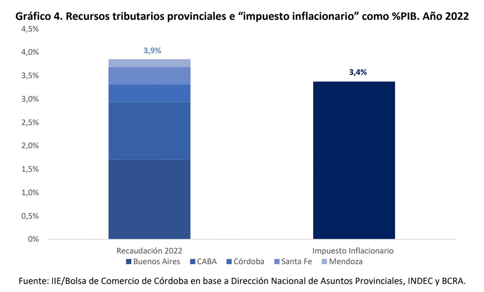 Bolsa de Comercio de Córdoba - inflación y emisión monetaria