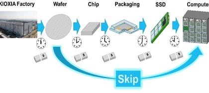 Shigeo Oshima, director de Ingeniería de Kioxia, propuso eliminar todos los pasos de fabricación de un SSD excepto el primero. (mynavi.jp)