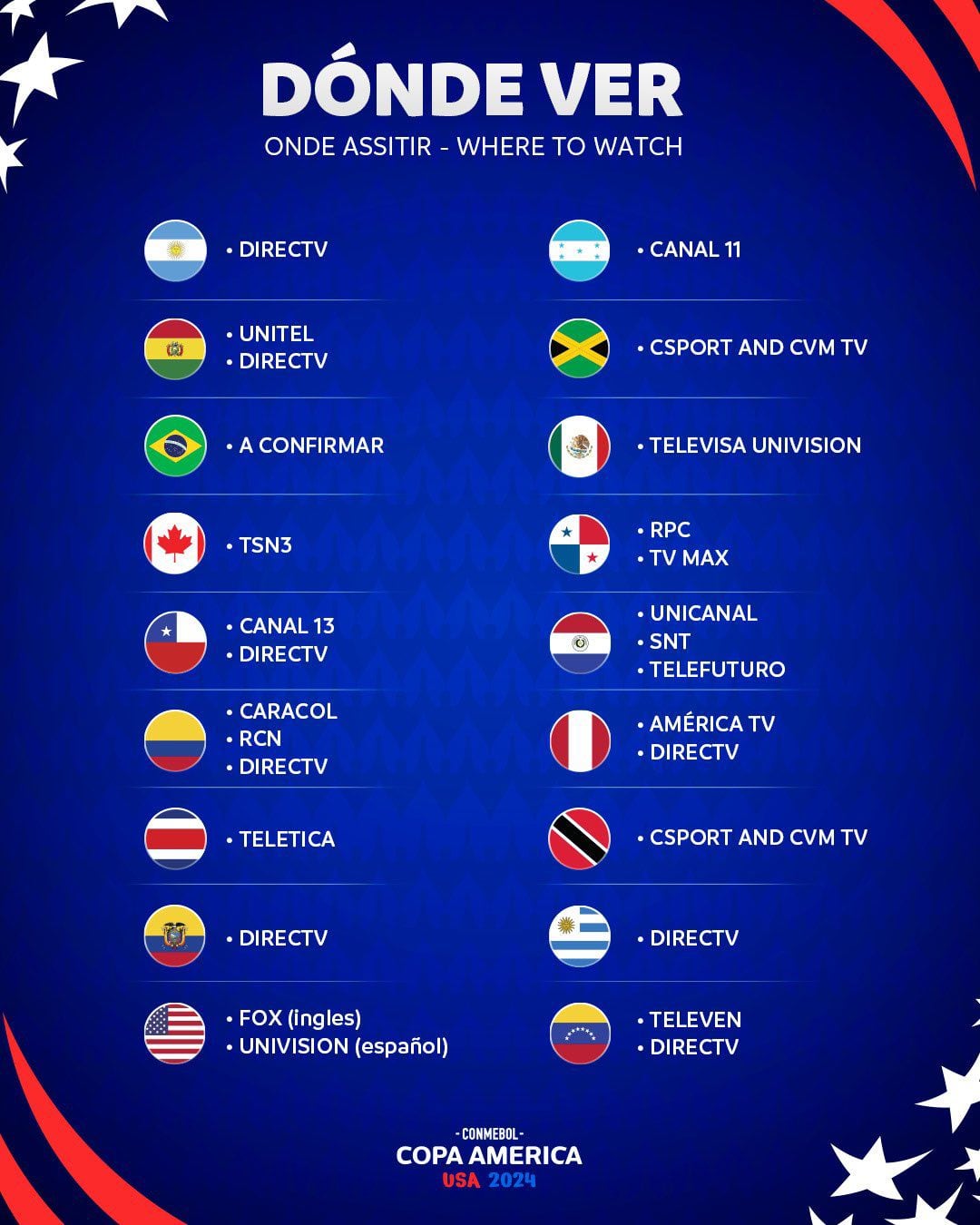 Canales para ver el sorteo de la Copa América 2024.