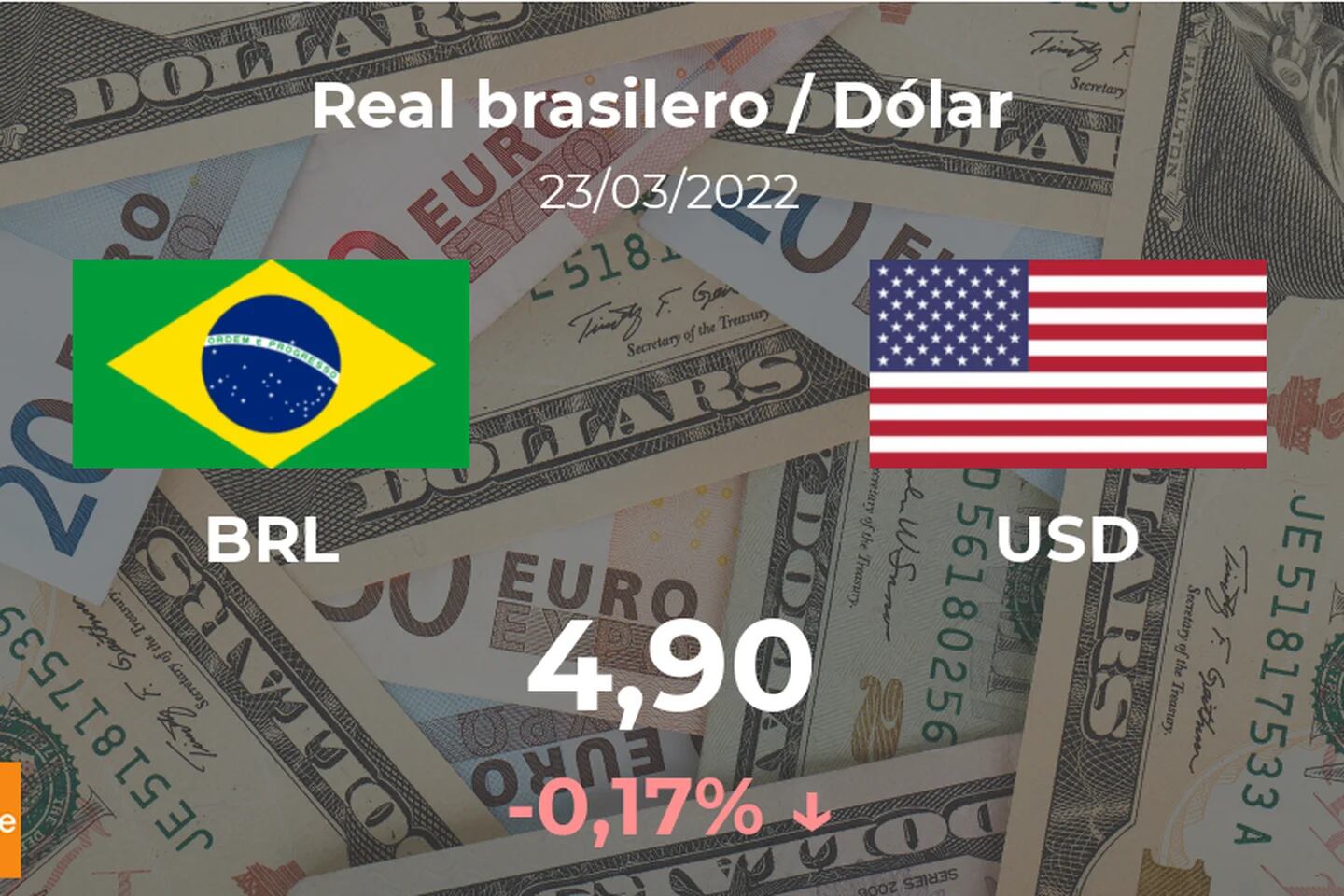 Brazilian Real Brl Us Dollar Usd Stock Photo 1928604515