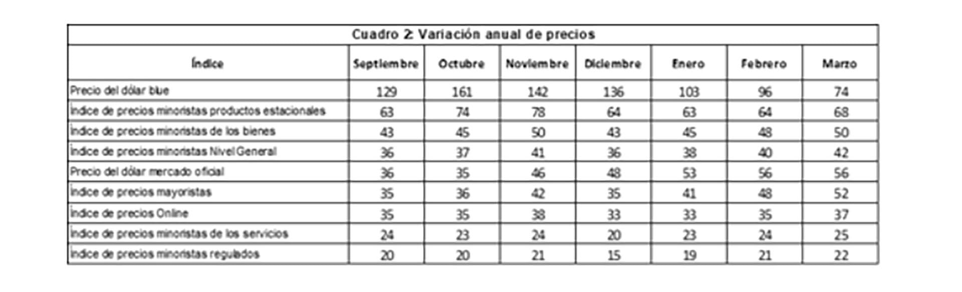 Evolución de los precios
