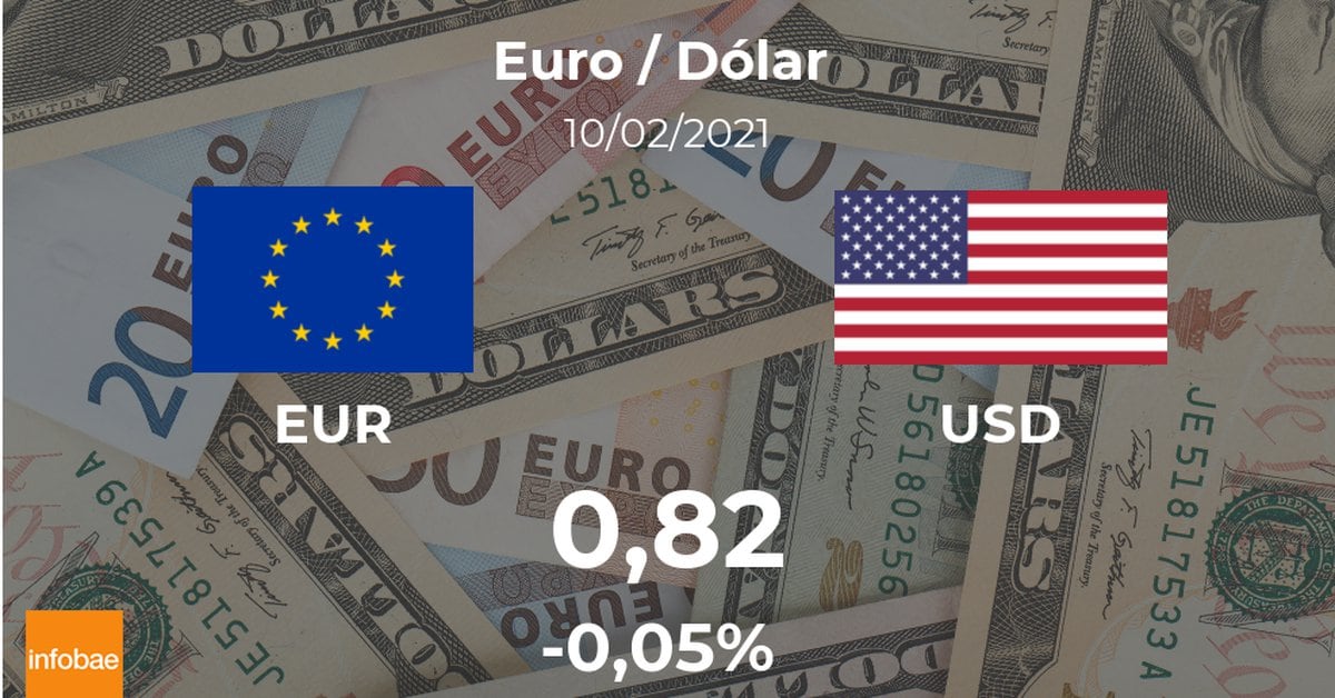 Opening of the Euro / Dollar (EUR / USD) on February 10