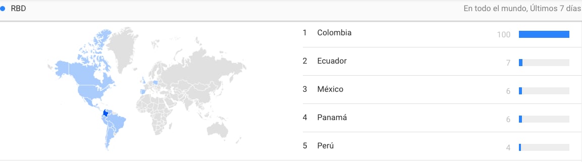Las búsquedas en Google sobre RBD aumentaron en 5.000% en los últimos siete días (Google Trends)