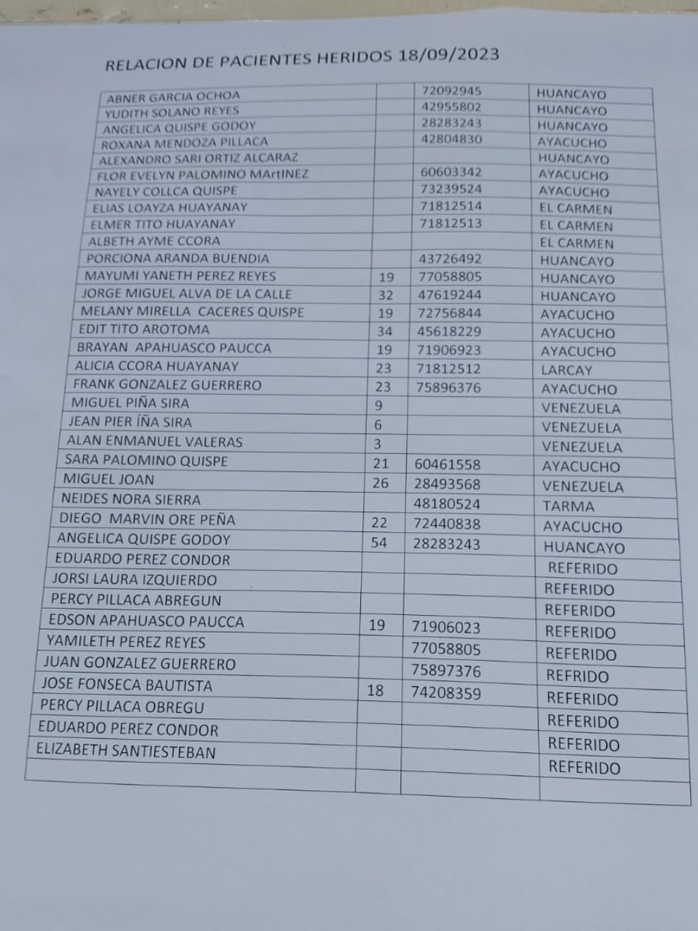 Lista de heridos del bus de la empresa Molina