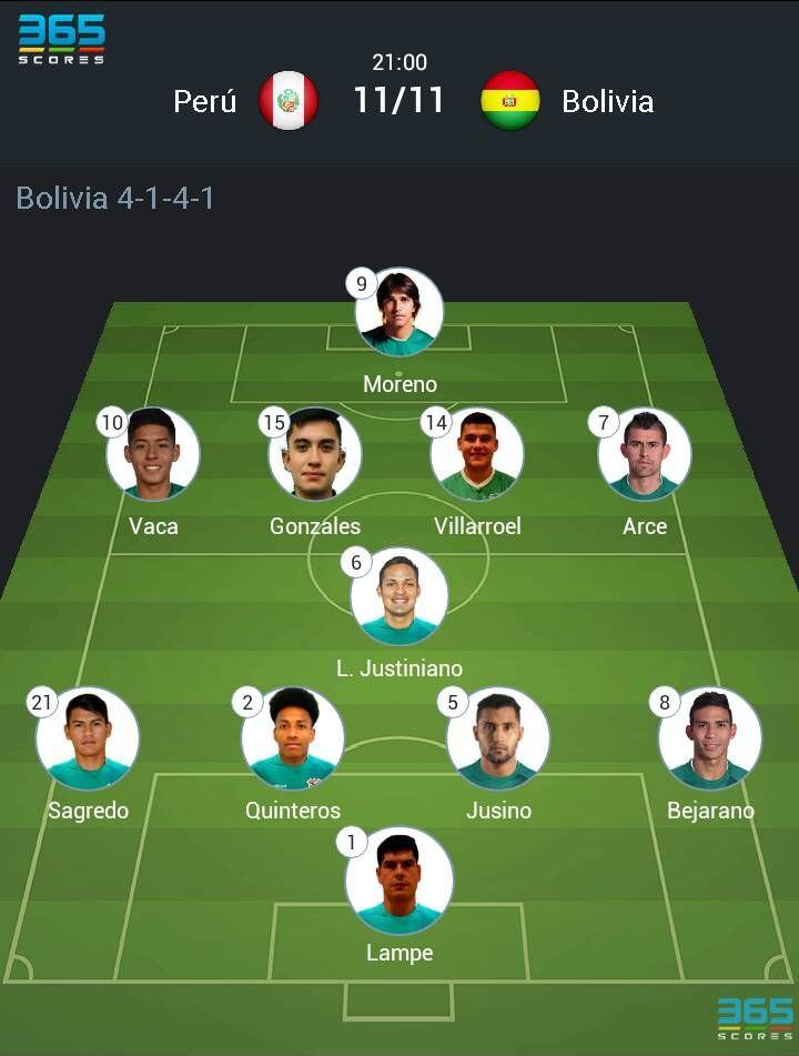Bolivia lineups against Peru