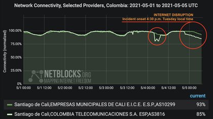 Netblocks